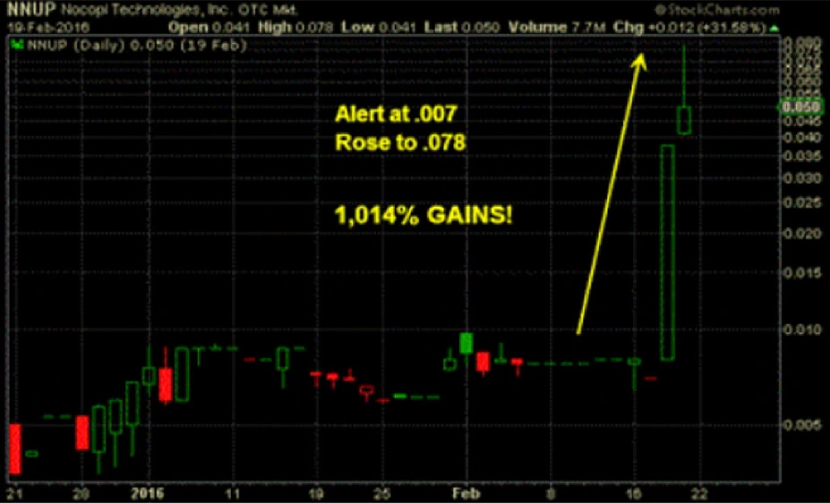 Historical performance example for educational purposes